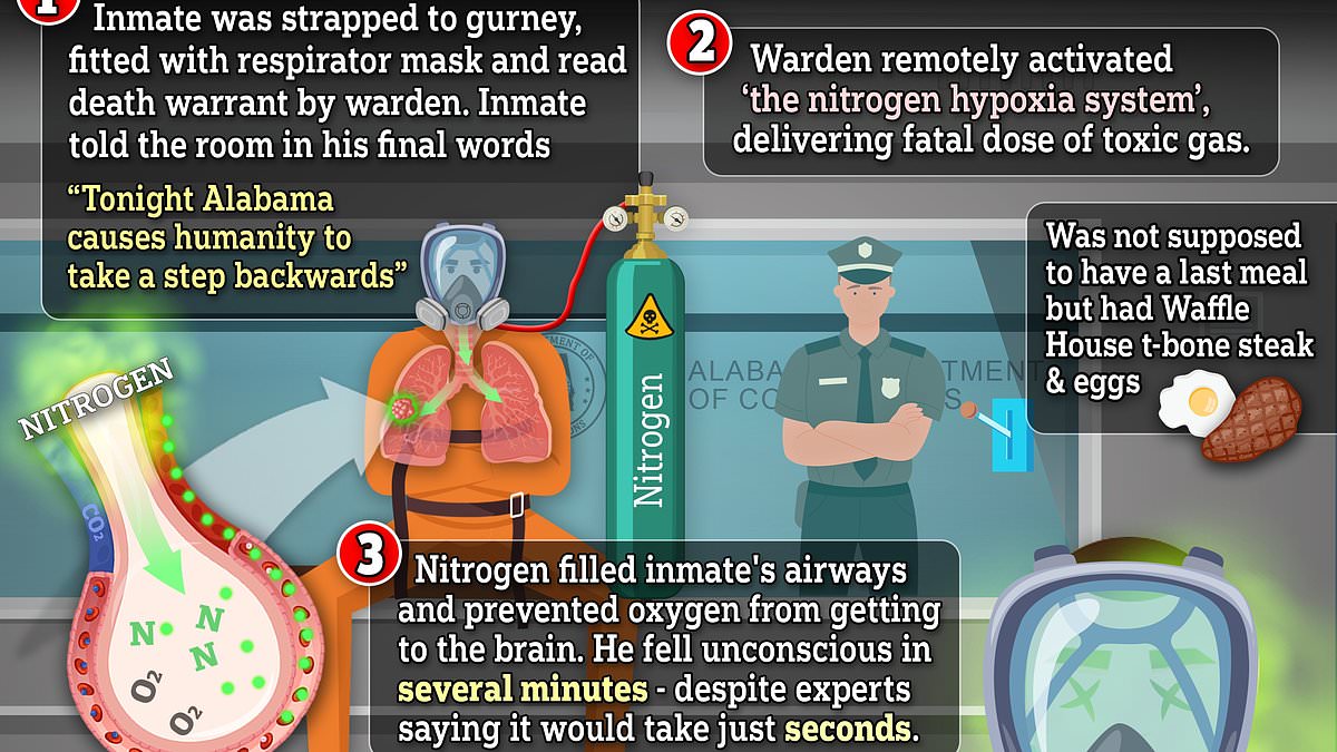 alert-–-what-went-wrong?-why-did-kenneth-eugene-smith-take-22-minutes-to-die-in-agony-–-after-alabama-promised-his-execution-would-be-painless