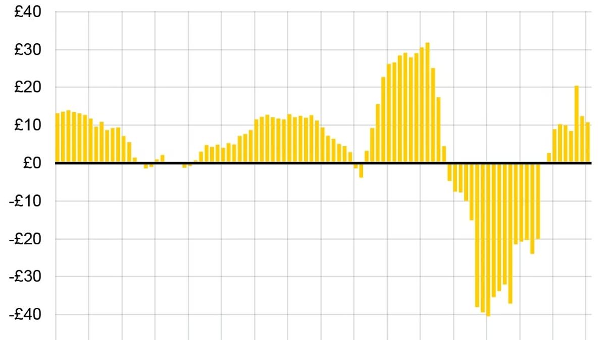 alert-–-disposable-income-hits-highest-level-in-two-years-with-average-uk-household-having-224-available-per-week-amid-wage-growth-and-easing-inflation