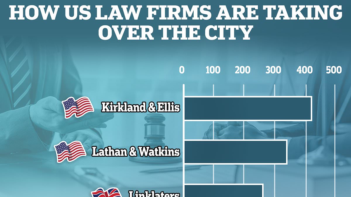 alert-–-how-us-law-firms-are-taking-over-the-city:-american-legal-practices-beat-off-london’s-‘magic-circle’-and-top-list-of-highest-earners-for-uk-corporate-work