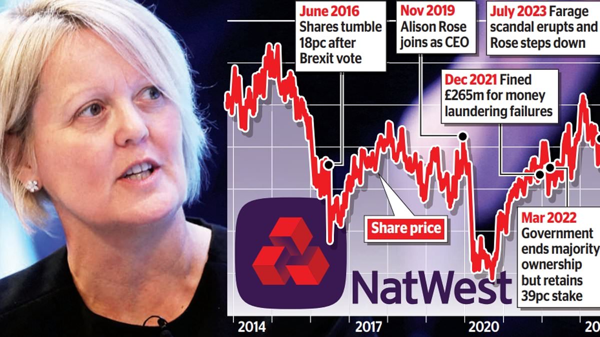 alert-–-natwest-suffers-its-steepest-share-fall-since-brexit