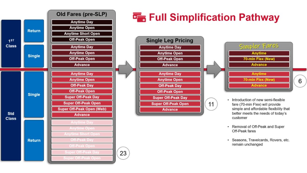 alert-–-rail-firm-lner-hits-passengers-with-uber-style-surge-pricing-after-scrapping-off-peak-tickets-to-introduce-new-fare-which-becomes-more-expensive-when-trains-are-busier