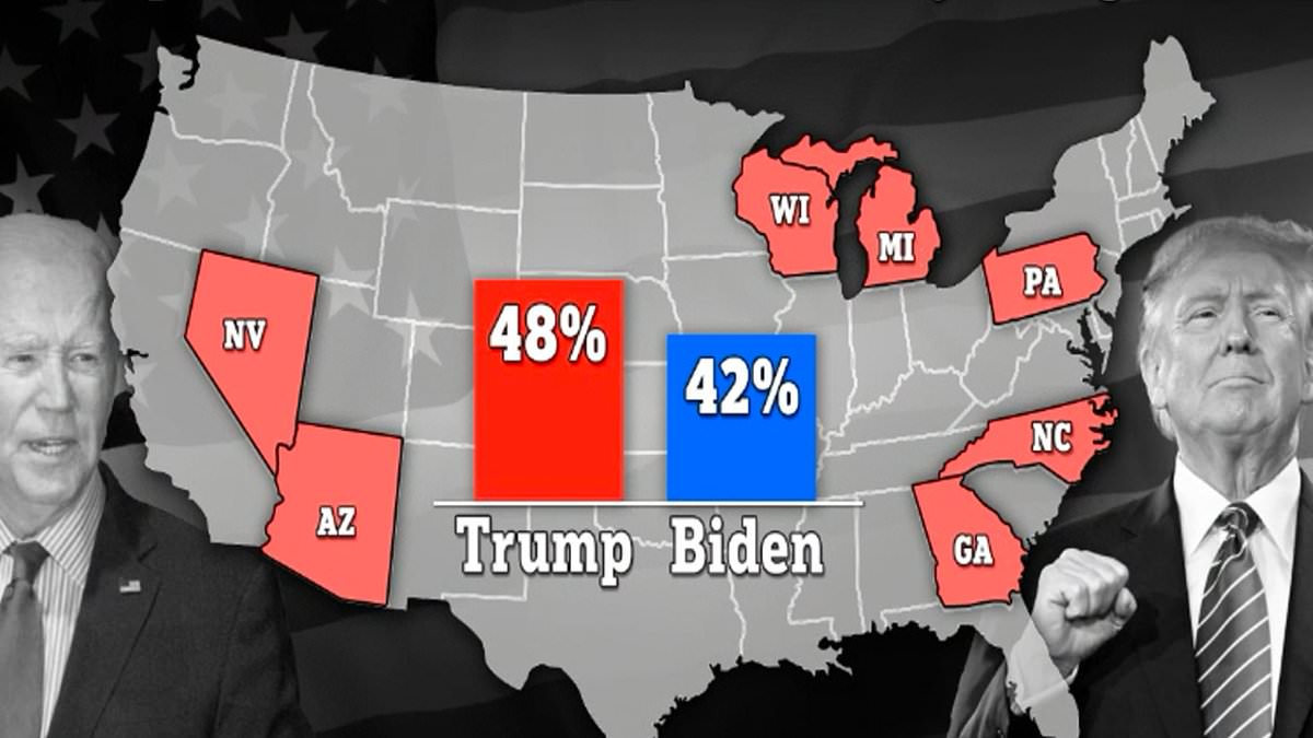 alert-–-trump-leads-biden-in-all-seven-key-swing-states-but-could-lose-almost-half-of-voters-if-he-is-found-guilty-of-a-crime,-new-poll-shows