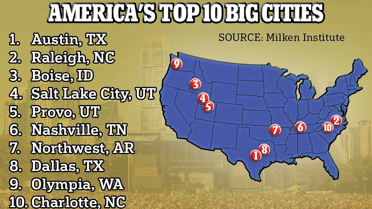 alert-–-revealed:-austin,-raleigh-and-boise-are-ranked-america’s-best-performing-cities-with-high-wages,-plenty-of-jobs,-low-cost-of-living-and-booming-tech-industries