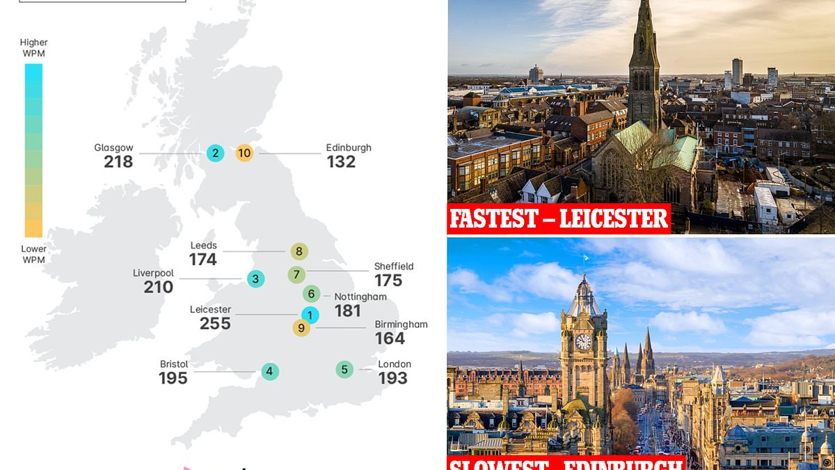 alert-–-revealed:-the-uk’s-fastest-talking-cities-–-with-people-in-leicester-churning-out-255-words-every-minute!