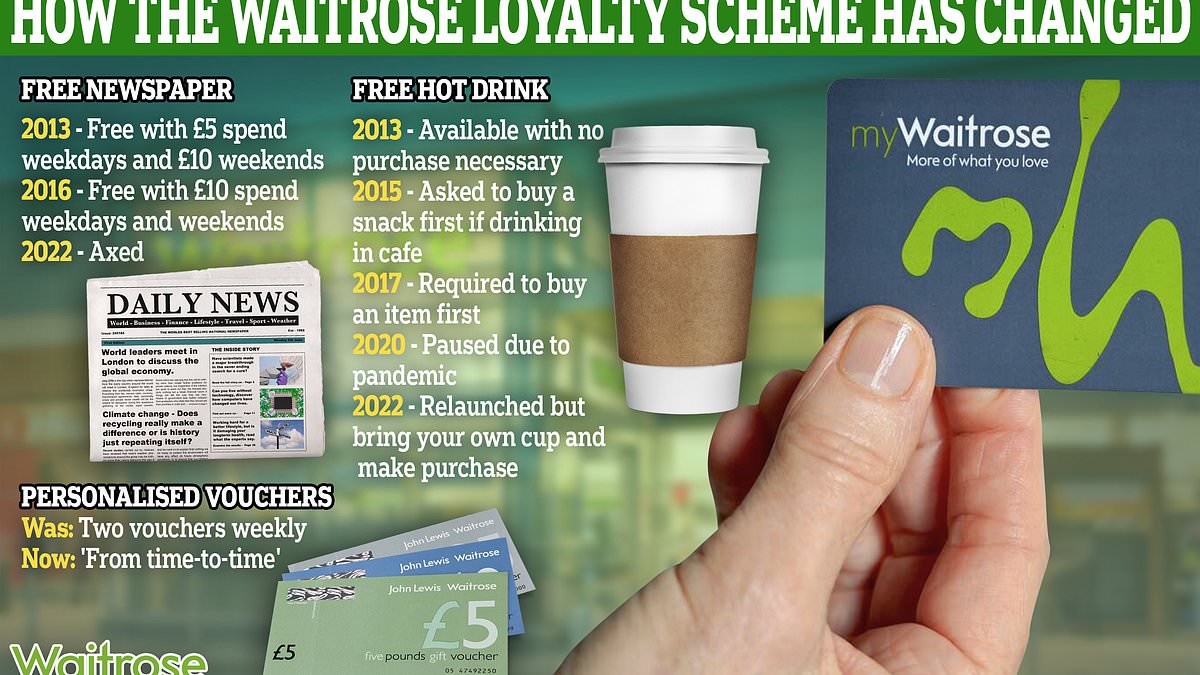 alert-–-middle-class-supermarket-wars:-waitrose-makes-changes-to-its-loyalty-scheme-as-it-takes-on-rival-m&s