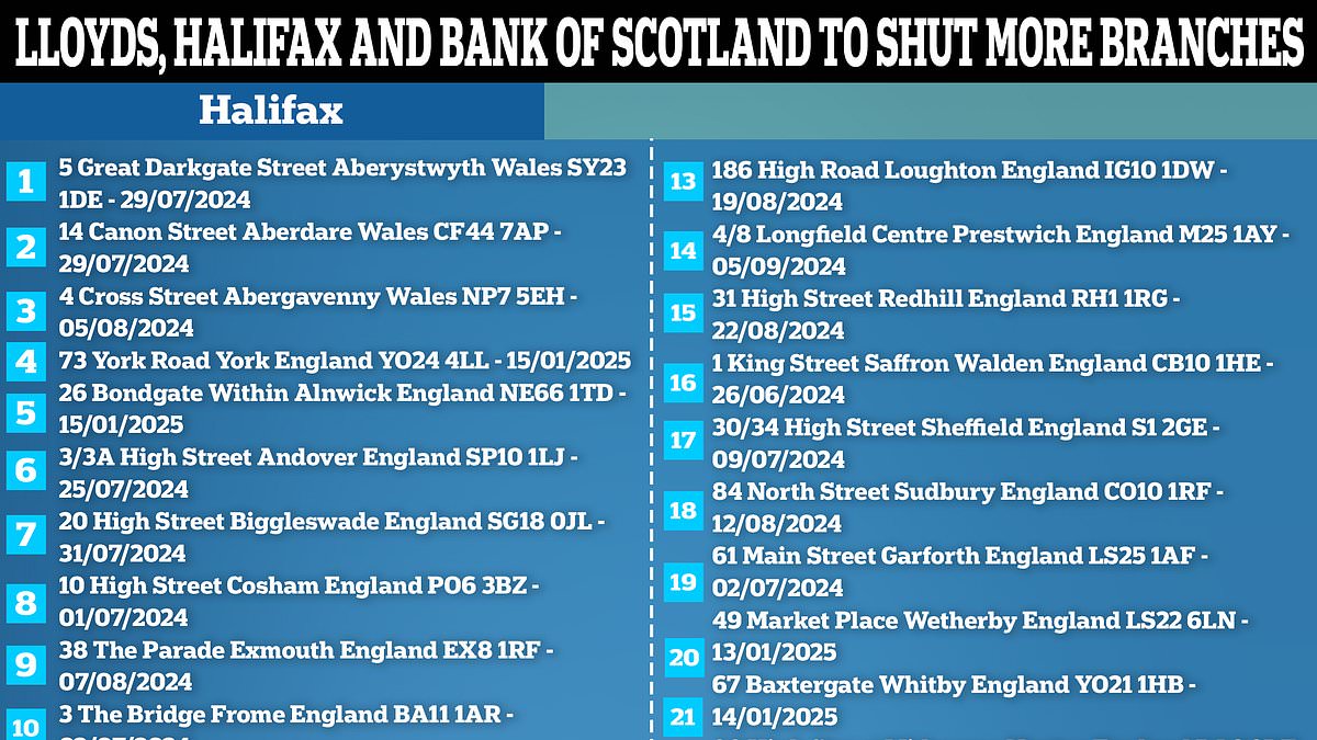 alert-–-lloyds,-halifax-and-bank-of-scotland-set-to-shut-another-53-branches-this-year-–-is-your-nearest-on-the-list?