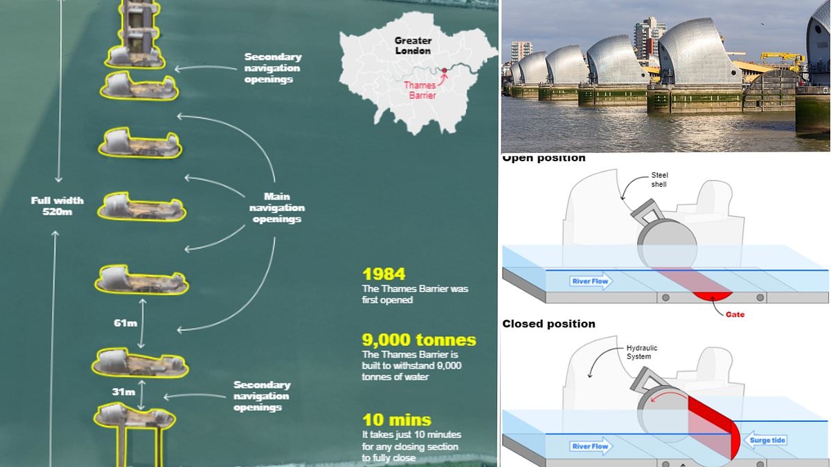 alert-–-is-this-the-beginning-of-the-end-for-the-thames-barrier?-as-the-structure-turns-40,-experts-warn-it-won’t-protect-london-from-flooding-until-2070-as-planned-–-and-say-a-replacement-is-needed-‘soon’