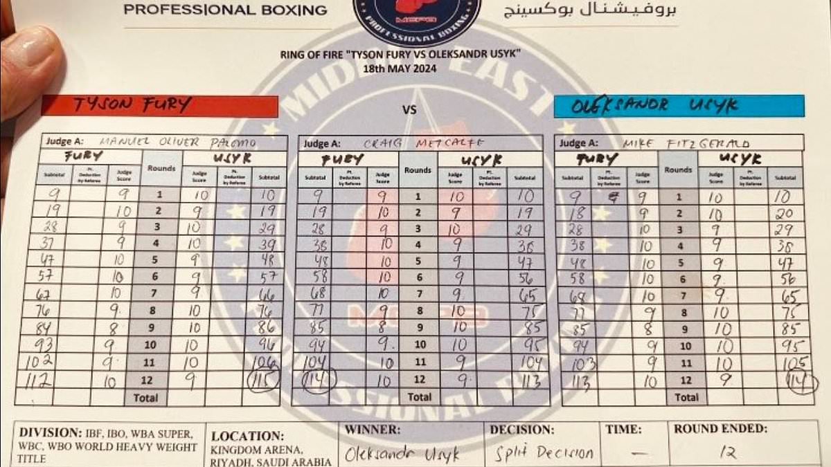 alert-–-fans-claim-‘corrupt-and-embarrassing’-judges-‘tried-to-rob-oleksandr-usyk-and-failed’-as-official-scorecard-of-ukrainian’s-split-decision-win-over-tyson-fury-is-revealed