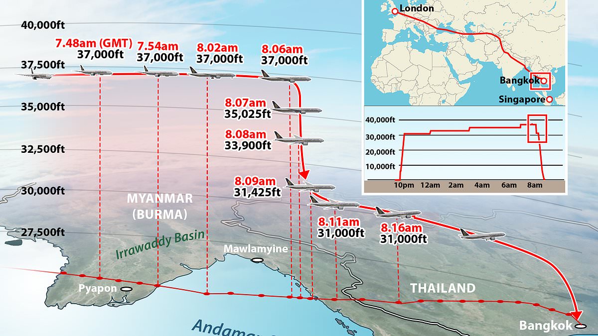 alert-–-three-minutes-of-terror-in-the-skies:-interactive-flight-map-shows-how-singapore-airlines-jet-plummeted-6,000ft-in-180-horrifying-seconds-after-hitting-turbulence-and-air-pocket-over-andaman-sea