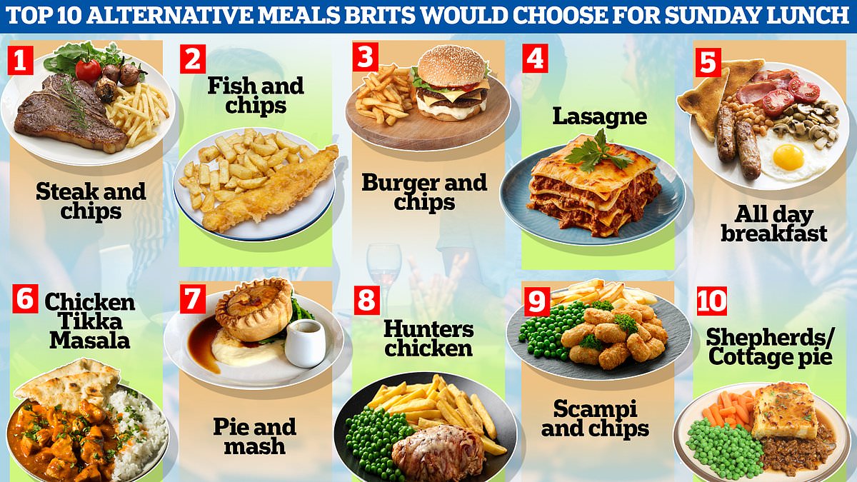 alert-–-is-this-the-end-for-the-sunday-roast?-how-families-are-choosing-hearty-lasagnes,-burgers-and-steak-and-chips-over-traditional-british-staples