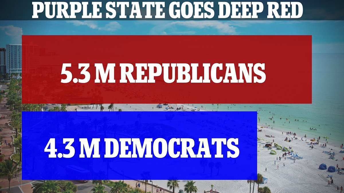 alert-–-incredible-new-data-shows-how-republicans-now-far-outnumber-democrats-in-a-state-that-was-once-deep-purple