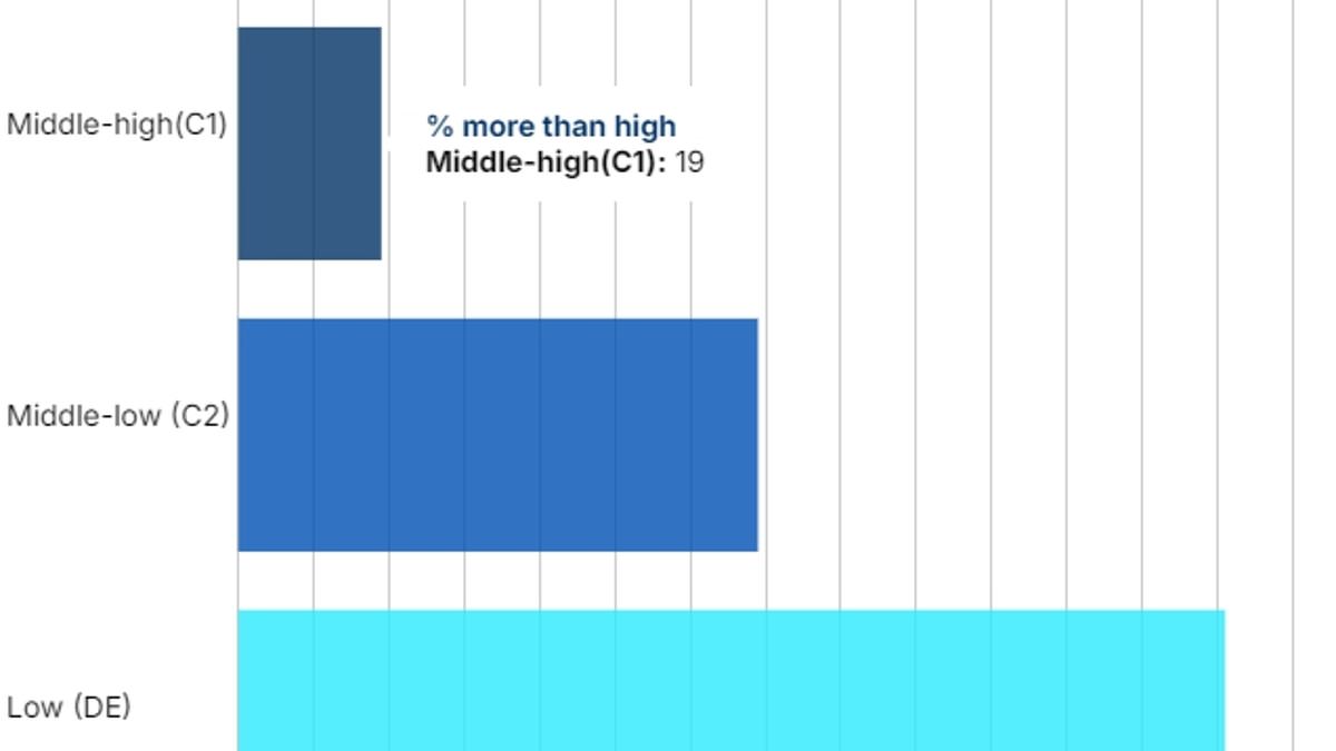 alert-–-how-many-takeaways-do-your-neighbours-get?-interactive-charts-reveal-who-orders-the-most-deliveries-after-study-found-people-who-use-food-apps-are-more-likely-to-be-obese