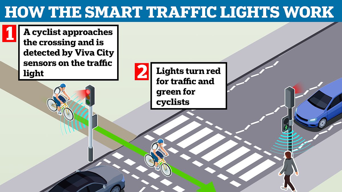 alert-–-no-more-red-lights-for-cyclists?-ai-traffic-lights-that-prioritise-bike-riders-over-cars-are-tested-for-first-time