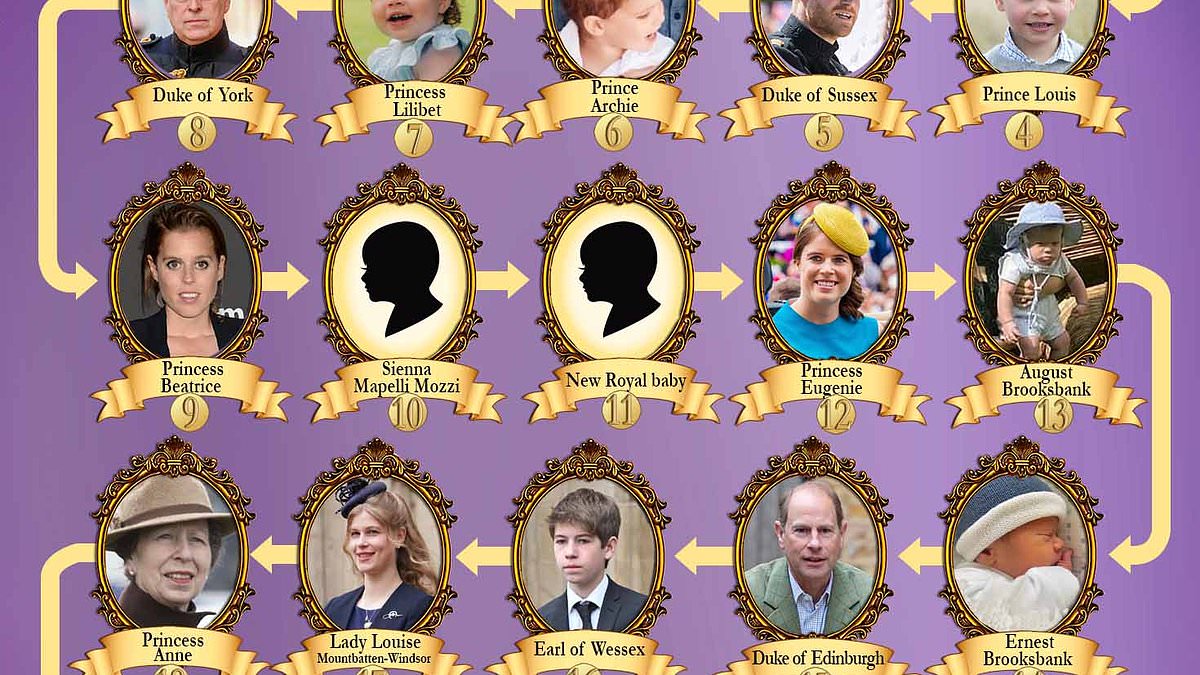 alert-–-where-will-princess-beatrice’s-new-baby-be-in-the-line-of-succession?-how-newborn-will-push-eugenie-and-royal-cousins-further-down-line-to-the-throne