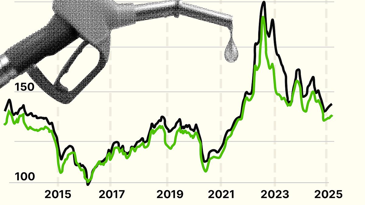 alert-–-drivers-are-bit-by-soaring-fuel-prices-for-fourth-month-in-a-row-as-petrol-rises-5p-and-diesel-6p