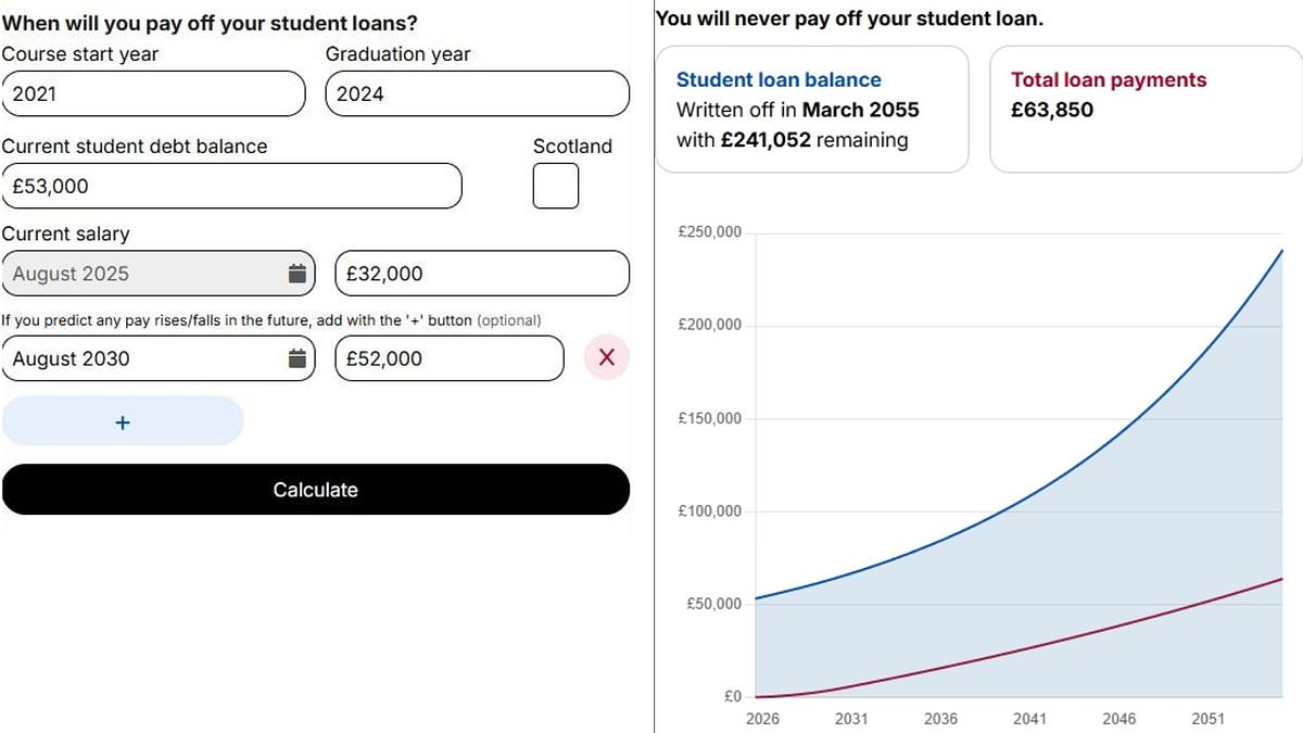alert-–-will-you-ever-clear-your-student-loan?-use-our-new-calculator-to-discover-exactly-when-your-debt-will-finally-be-written-off-–-and-the-eye-watering-sum-you’ll-end-up-repaying