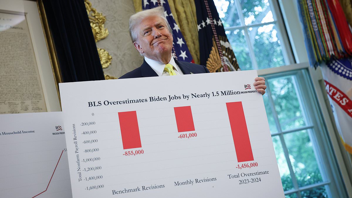 alert-–-economists-warn-white-house-over-nominee-to-oversee-controversial-jobs-report